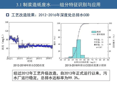 胡洪營 水質(zhì)分析與污水再生處理工藝優(yōu)化及餐廚垃圾資源化處理新思路