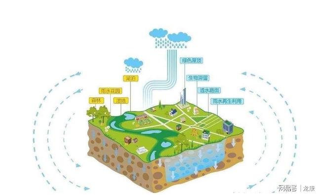 海綿城市建設中的核心組件 一體化泵站、污水處理廠、水池與水泵的關鍵作用